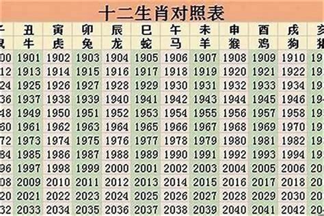 2023生肖歲數|2023年十二生肖号码表完整版 属相岁数年龄查询对照表